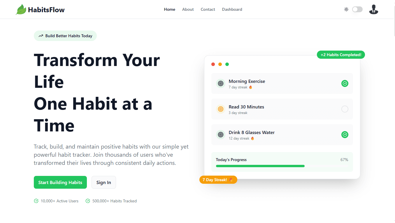 Habits Tracker Dashboard